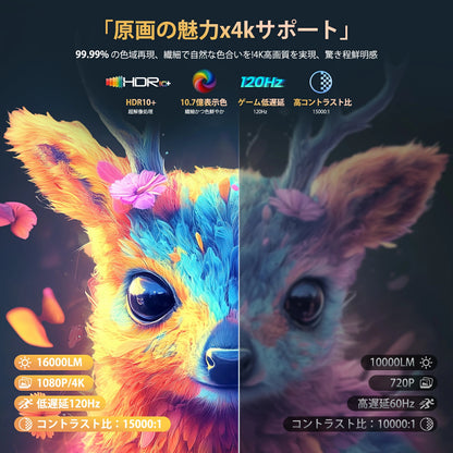 🥇【2月新登場! ランキング1位】DenkiMart™ Vision Pro 4K プロジェクター